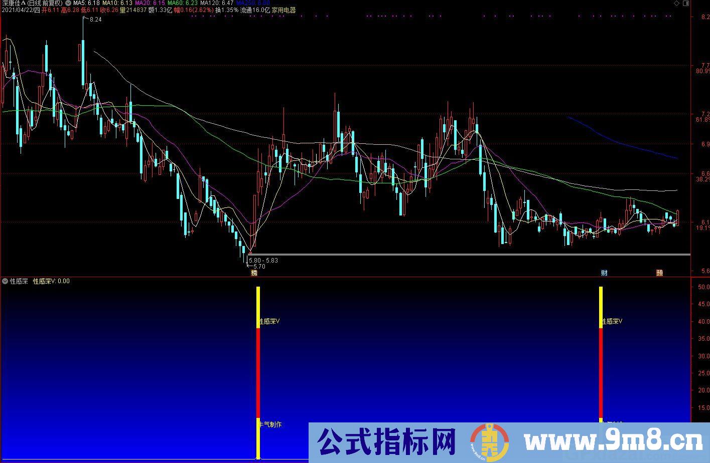 牛气制作 性感深V 通达信副图指标 源码 贴图