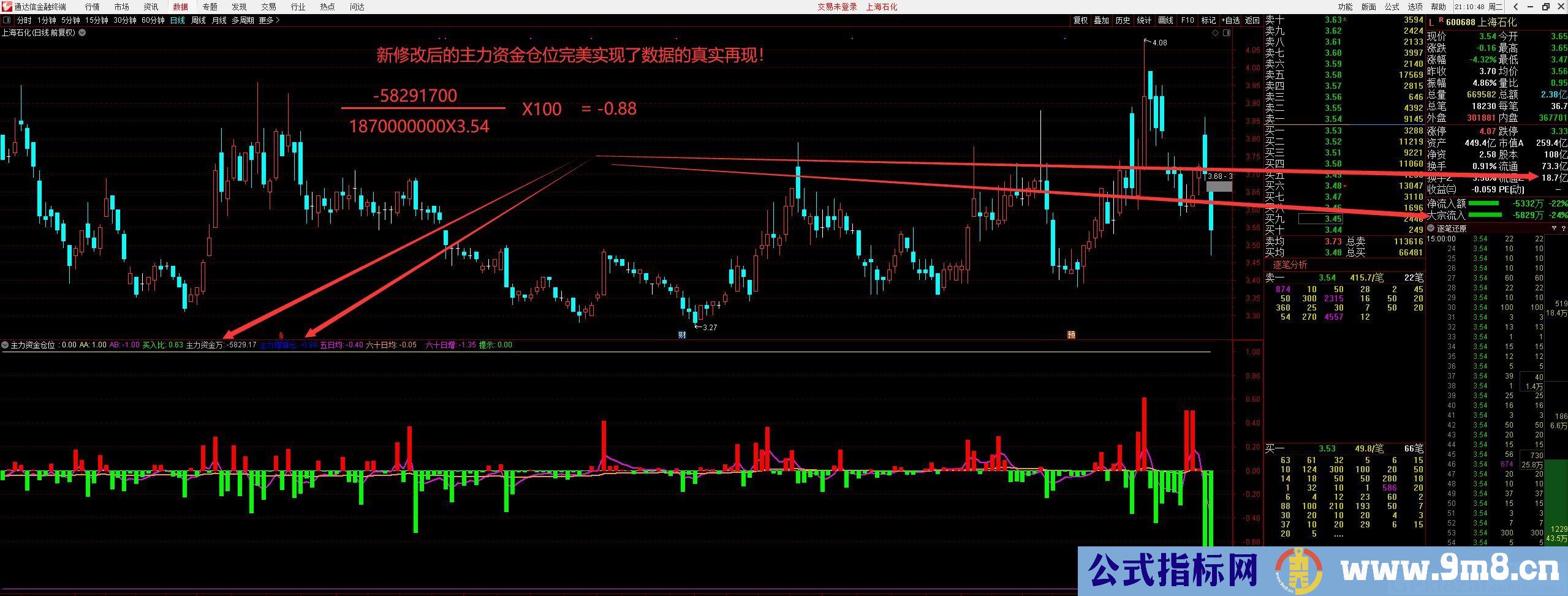 完美版指标 主力资金买入和卖出之比 通达信副图指标 九毛八公式指标网