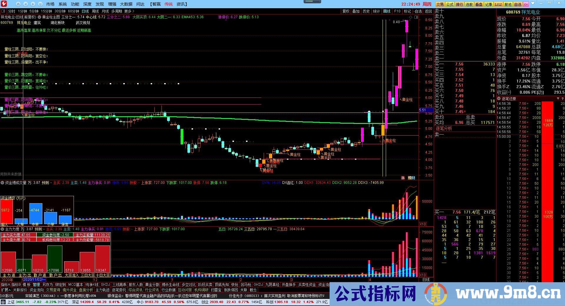 成功率绝对很高的指标 资金博弈成交量和主力力度成交量 通达信指标 九毛八公式指标网