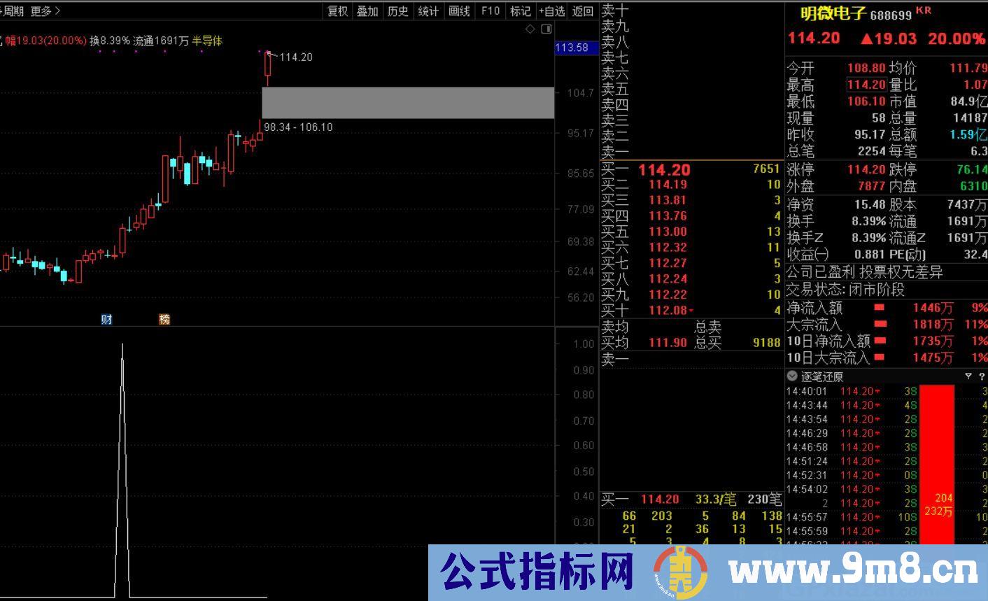 用了二个多月的指标 效果非常牛 牛股起源 通达信副图/选股指标 九毛八公式指标网