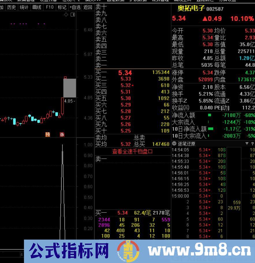 用了二个多月的指标 效果非常牛 牛股起源 通达信副图/选股指标 源码 贴图