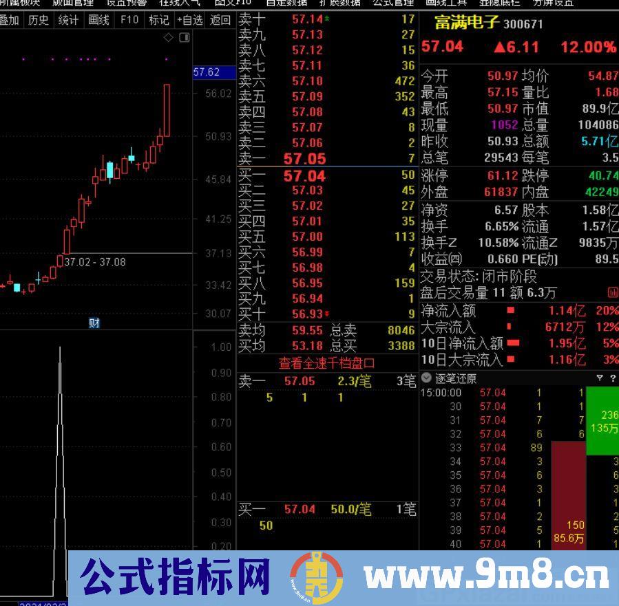 用了二个多月的指标 效果非常牛 牛股起源 通达信副图/选股指标 源码 贴图