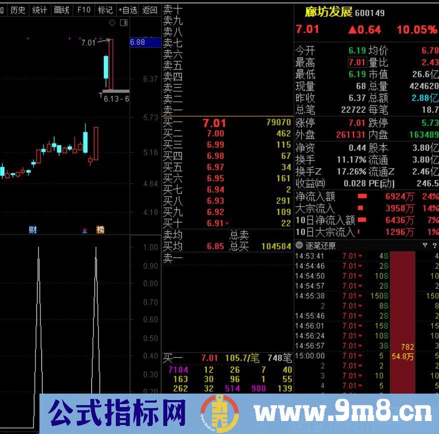 用了二个多月的指标 效果非常牛 牛股起源 通达信副图/选股指标 源码 贴图