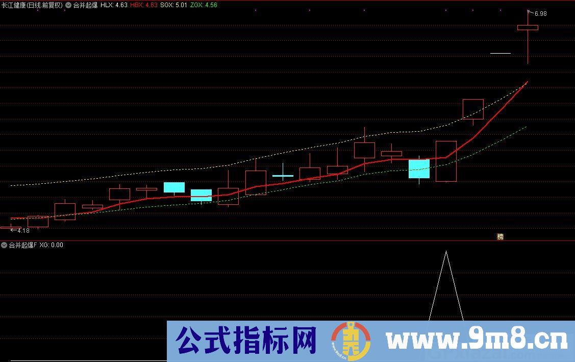 主抓短线波段起爆点 合并起爆 通达信主图/副图/选股指标 九毛八公式指标网