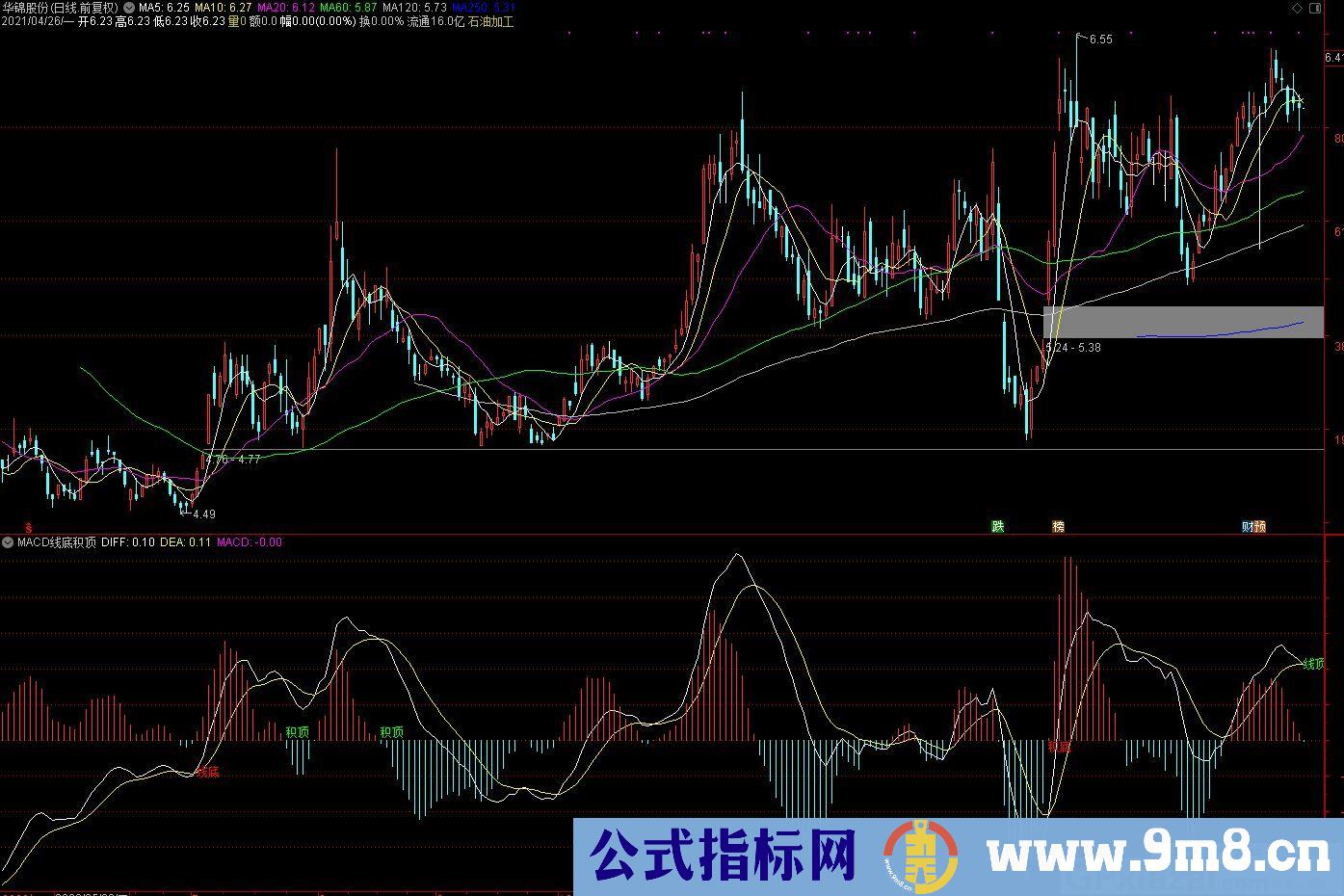 简单自用MACD线底积顶 通达信副图指标 九毛八公式指标网