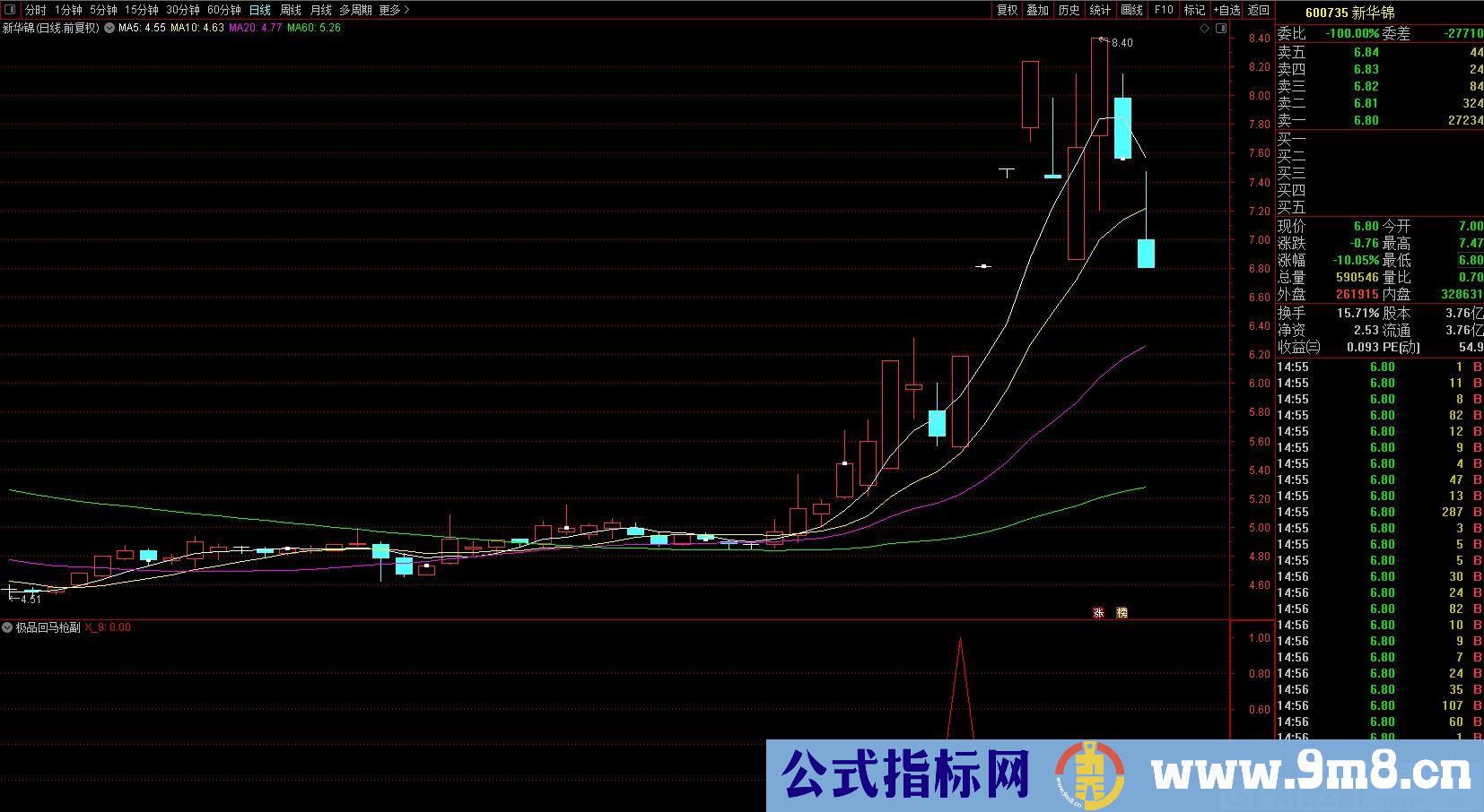 专抓右侧交易类涨停回马枪 通达信副图/选股指标 贴图