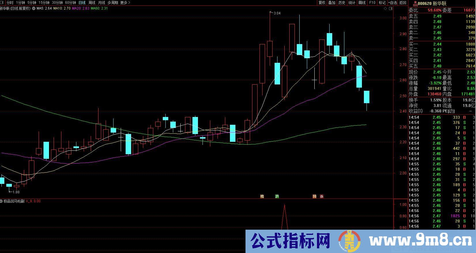 专抓右侧交易类涨停回马枪 通达信副图/选股指标 贴图