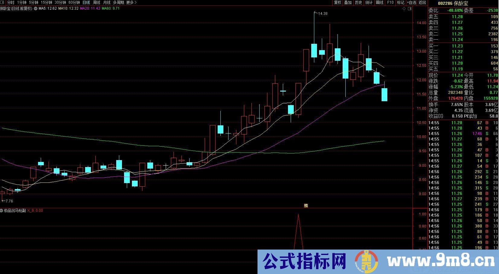 专抓右侧交易类涨停回马枪 通达信副图/选股指标 贴图