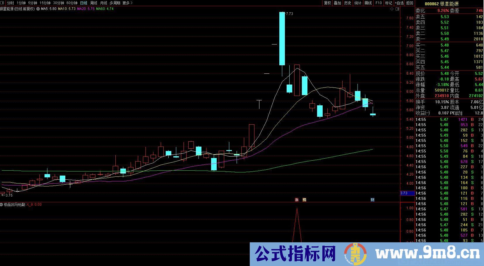 专抓右侧交易类涨停回马枪 通达信副图/选股指标 贴图