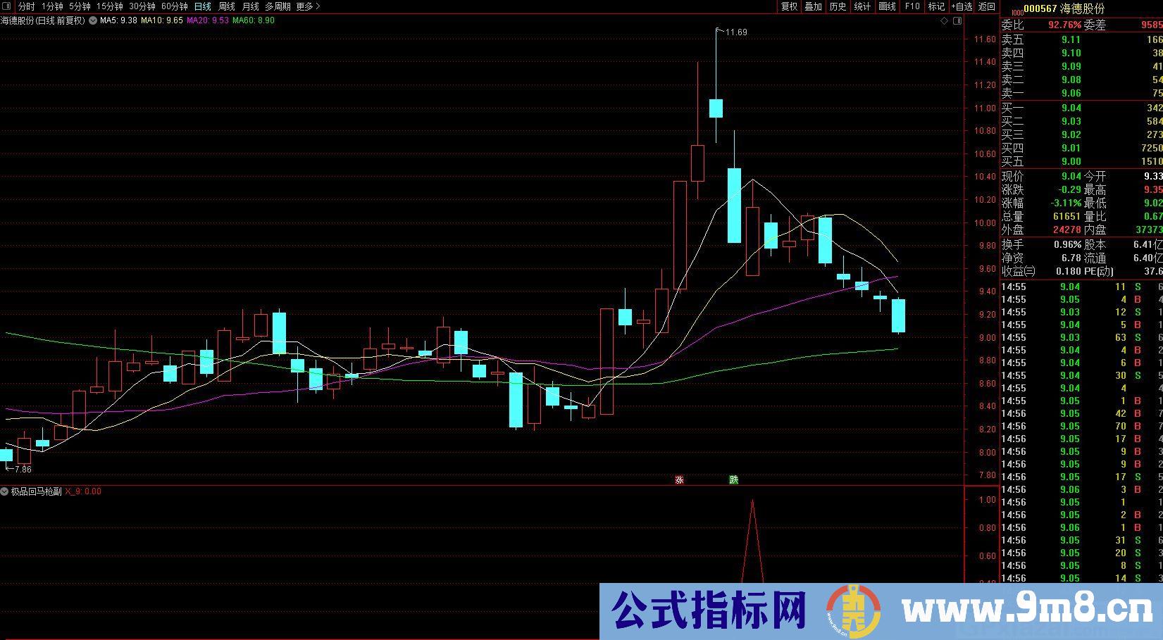 专抓右侧交易类涨停回马枪 通达信副图/选股指标 贴图