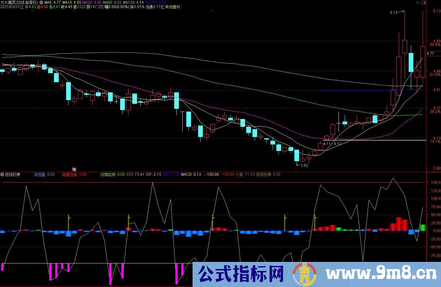 对倒出货 短线反弹 通达信副图指标 九毛八公式指标网