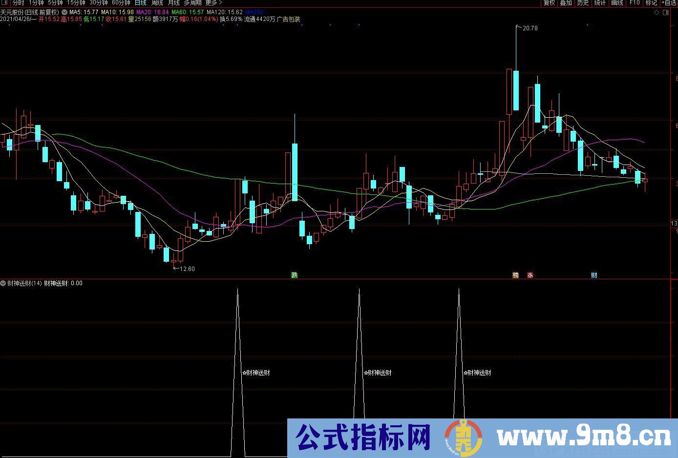 主升浪 财神送财 通达信副图/选股指标 九毛八公式指标网