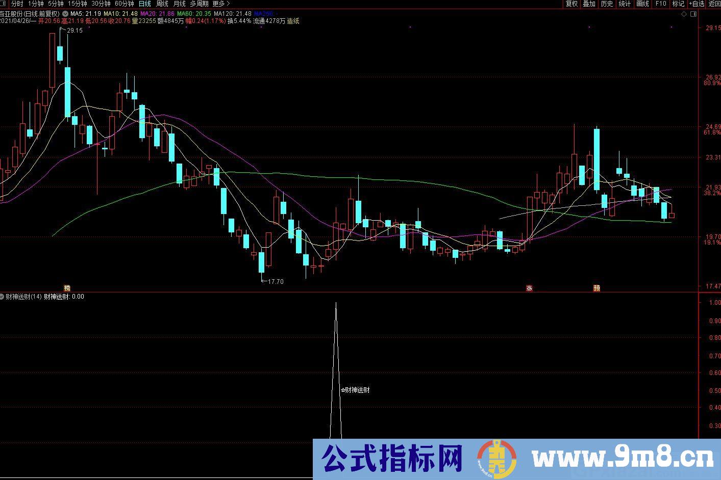 主升浪 财神送财 通达信副图/选股指标 源码 贴图