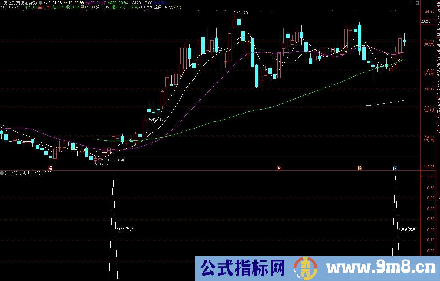 主升浪 财神送财 通达信副图/选股指标 源码 贴图