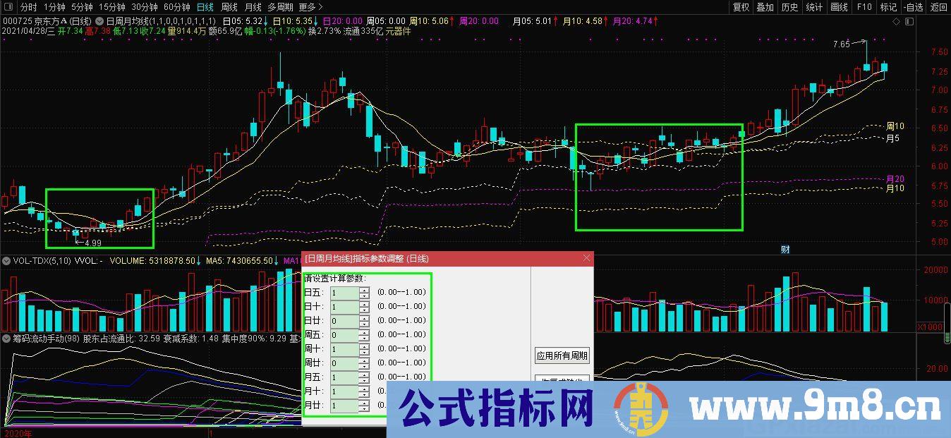 均线共振 日周月均线同时显示 非引用周期函数 通达信主图指标 源码 贴图