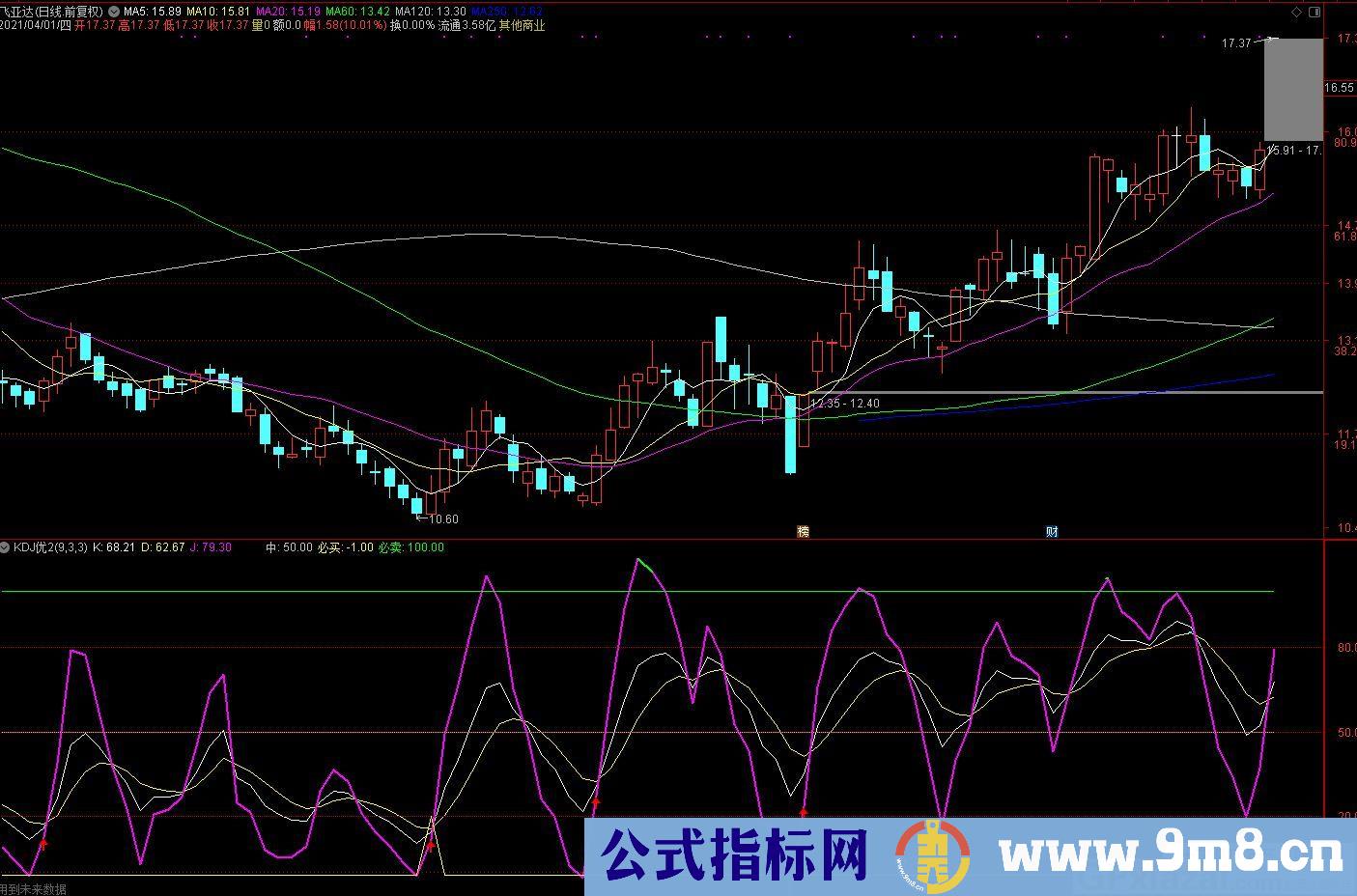 红买绿卖黄加仓——KDJ实战最新改良版指标 通达信副图指标 九毛八公式指标网 使用方法