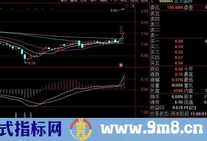 底底 出来信号和MACD一起参考 通达信指标 源码 贴图