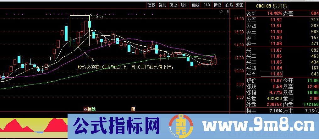 聚宝盆 上升趋势当中的短暂休整结束时使用 通达信选股指标 源码 贴图