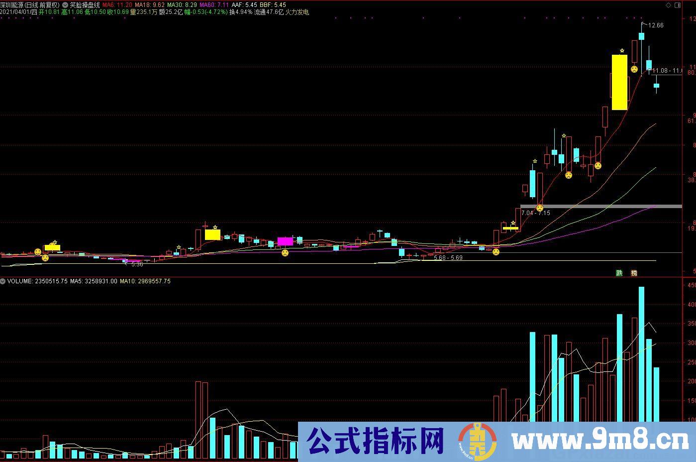 笑脸操盘线 注意黄柱紫柱 通达信主图指标 源码 贴图