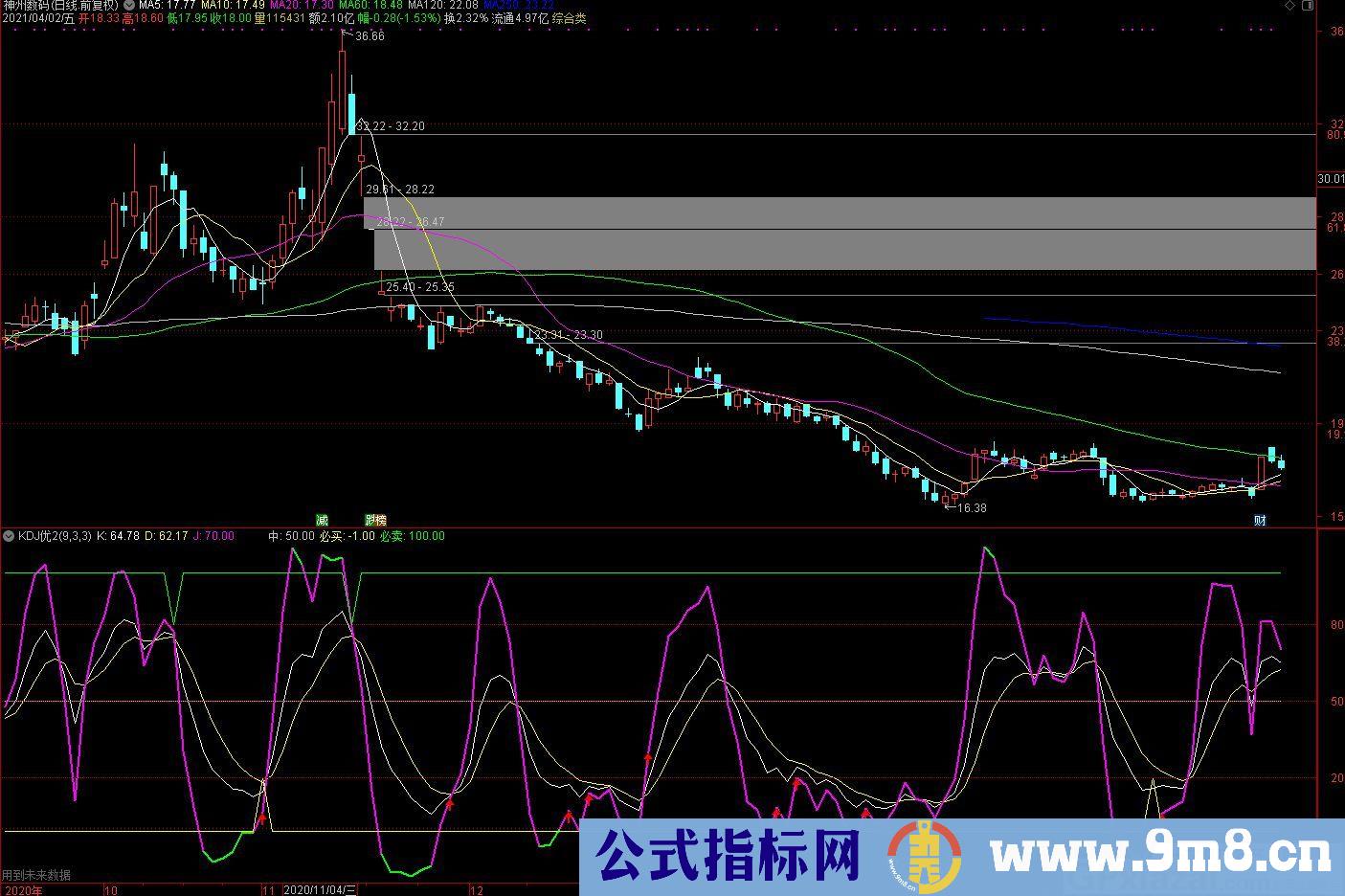 改良版实战KDJ 通达信副图指标 九毛八公式指标网