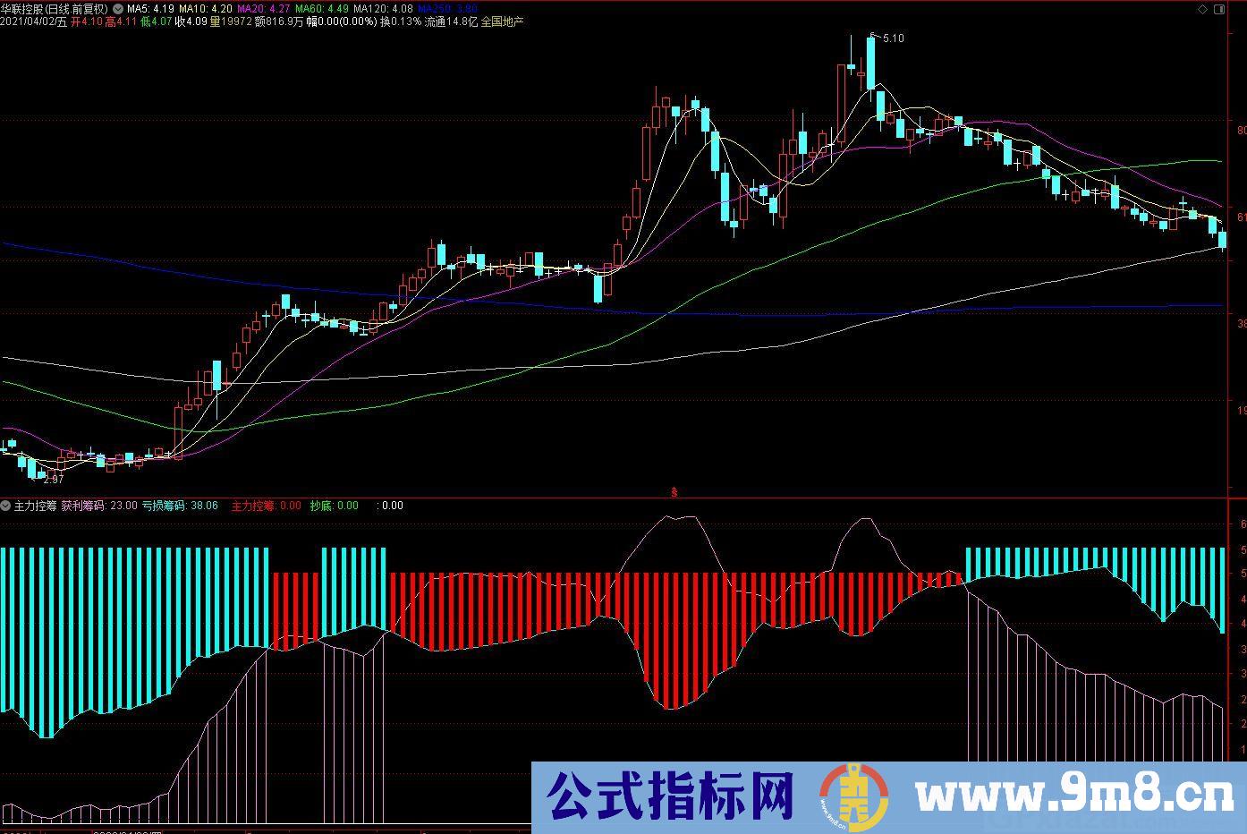 主力持仓 主力控筹 通达信副图指标 九毛八公式指标网