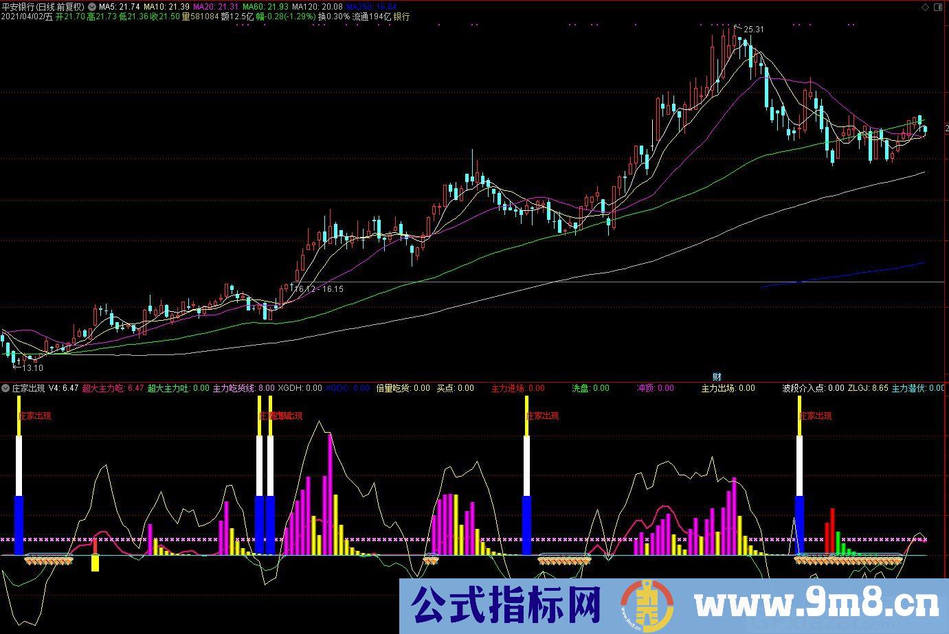 买点指标 庄家出现 波段介入点 通达信副图指标 九毛八公式指标网