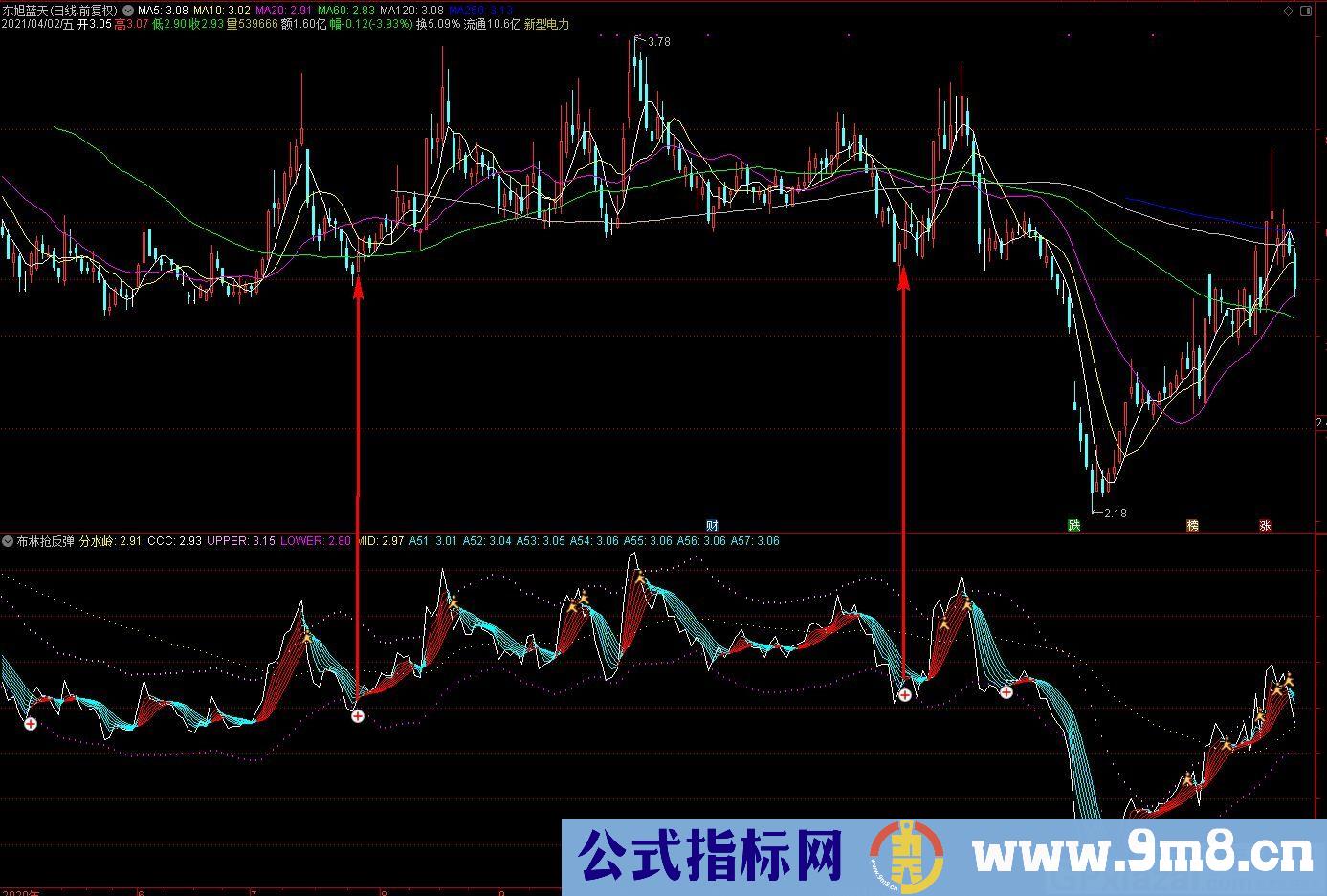 布林抢反弹副图 布林抢反弹选股 通达信指标 九毛八公式指标网