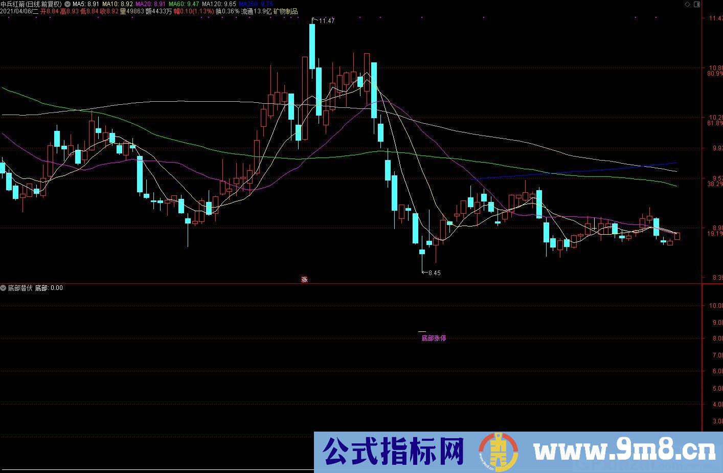 高抛低吸一目了然 底部潜伏 通达信副图指标 源码 贴图