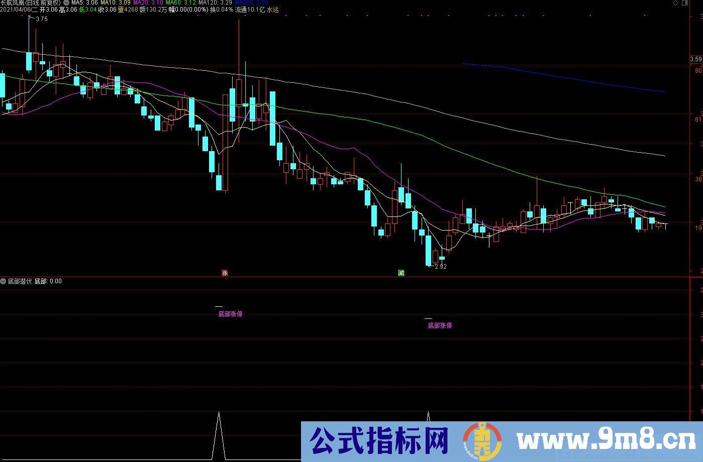 高抛低吸一目了然 底部潜伏 通达信副图指标 源码 贴图