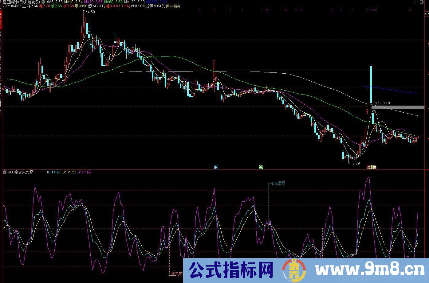 经典指标 经典用法 KDJ金叉死叉背离 通达信副图指标 九毛八公式指标网