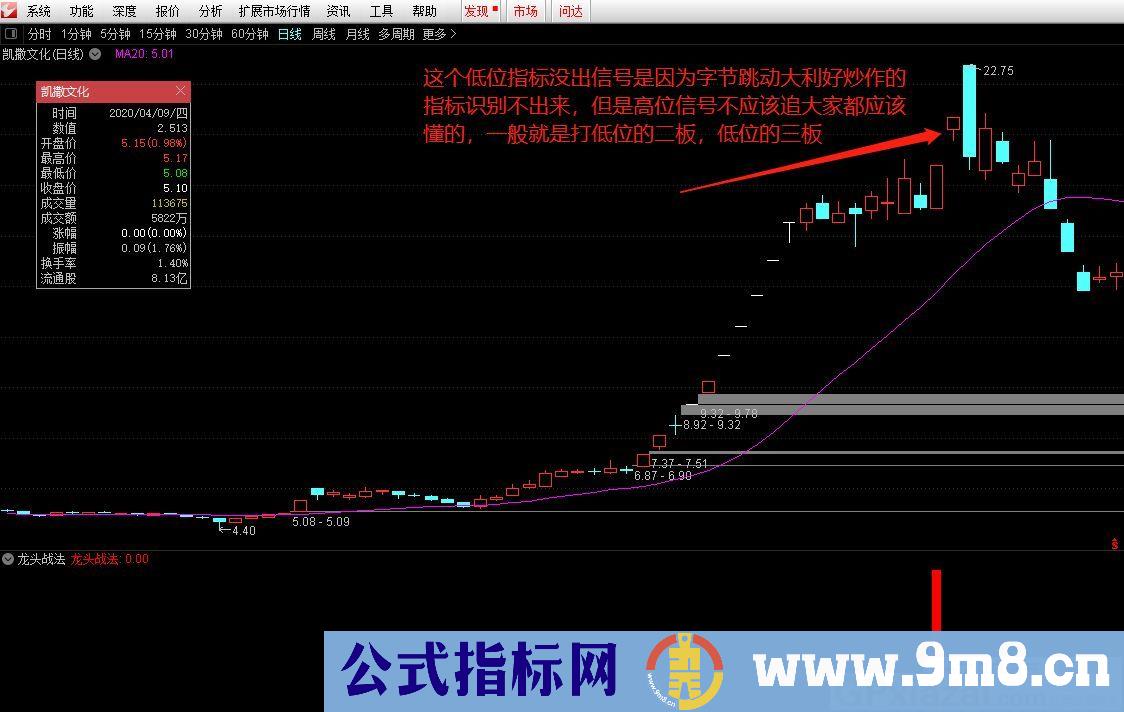 复盘神器 龙头战法 通达信副图/选股指标 源码 无未来