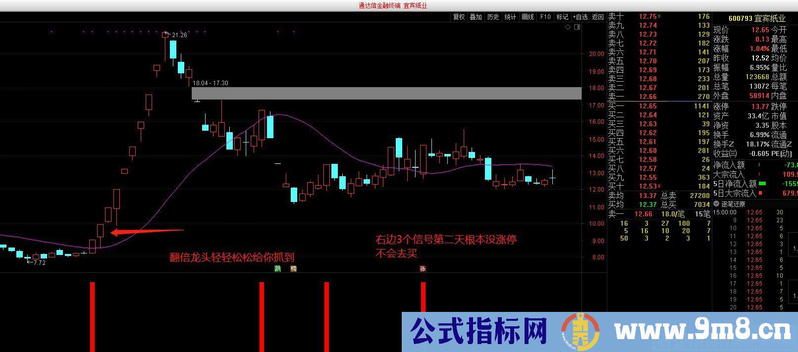 复盘神器 龙头战法 通达信副图/选股指标 源码 无未来