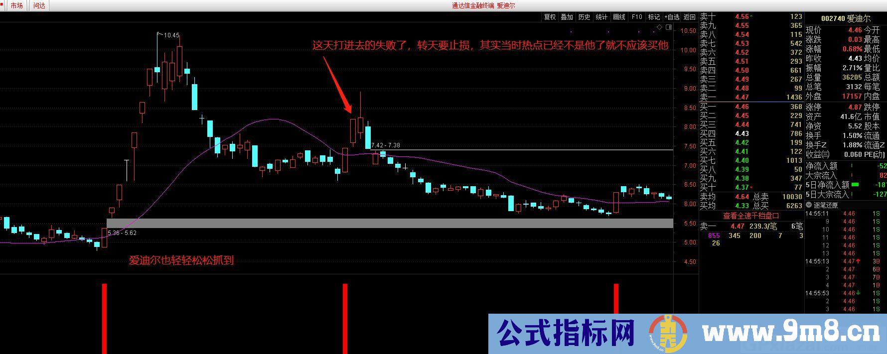 复盘神器 龙头战法 通达信副图/选股指标 源码 无未来