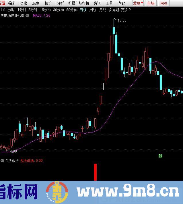 复盘神器 龙头战法 通达信副图/选股指标 源码 无未来