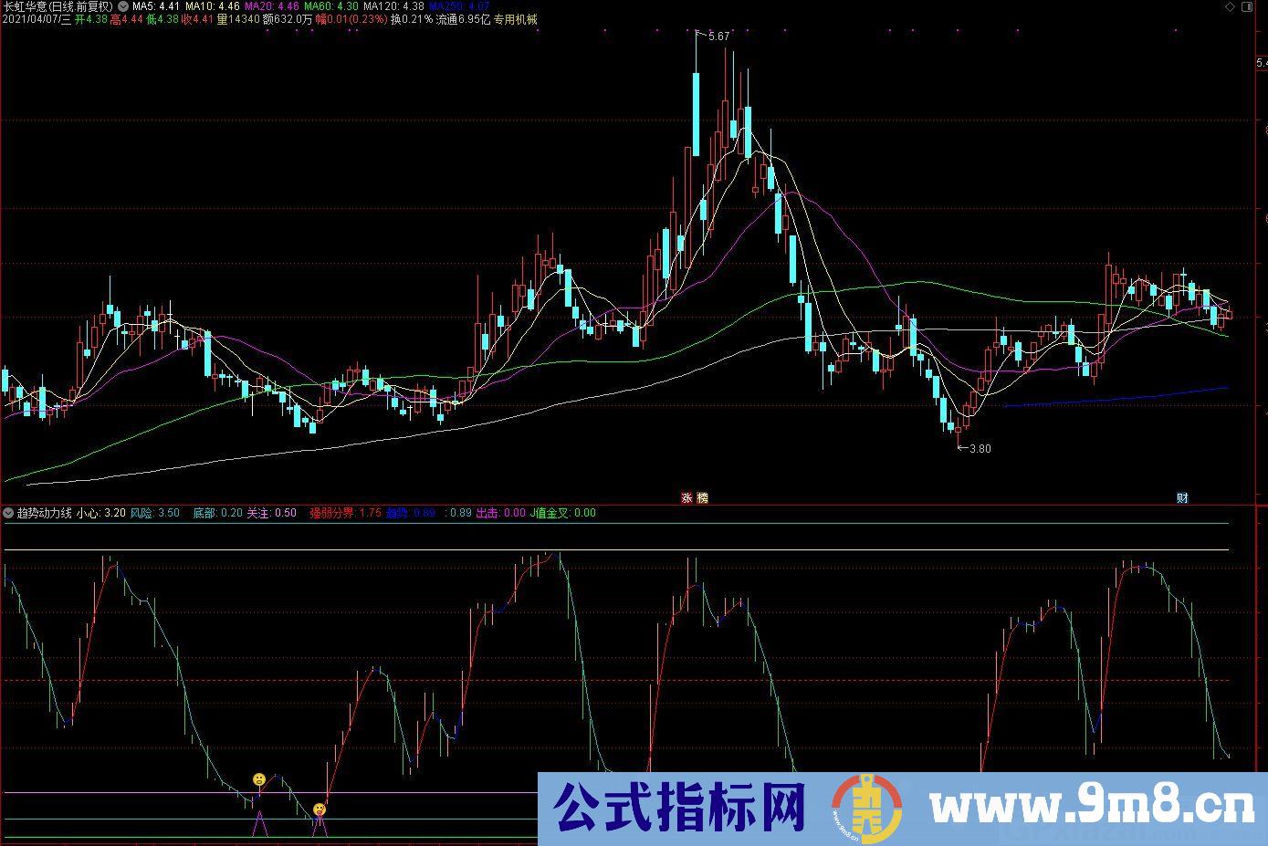 精准抄底逃顶指标 趋势动力线 通达信副图指标 九毛八公式指标网