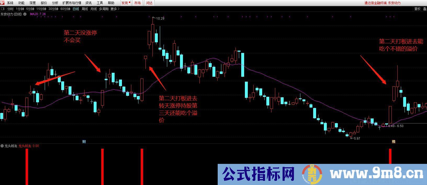 复盘神器 龙头战法 通达信副图/选股预警 源码 无未来