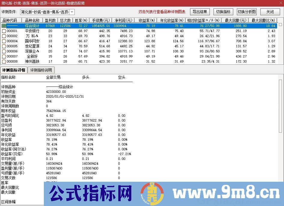 简洁不简单的指标 信号非常简洁 胜率非常稳健 稳健选股 通达信选股指标 源码 贴图