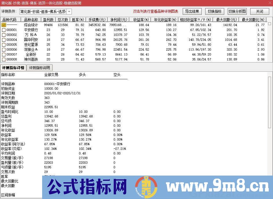 简洁不简单的指标 信号非常简洁 胜率非常稳健 稳健选股 通达信选股指标 源码 贴图