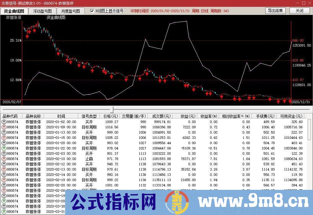 简洁不简单的指标 信号非常简洁 胜率非常稳健 稳健选股 通达信选股指标 源码 贴图