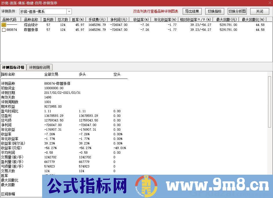 简洁不简单的指标 信号非常简洁 胜率非常稳健 稳健选股 通达信选股指标 源码 贴图