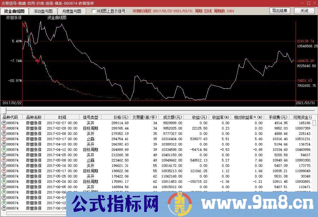 简洁不简单的指标 信号非常简洁 胜率非常稳健 稳健选股 通达信选股指标 源码 贴图