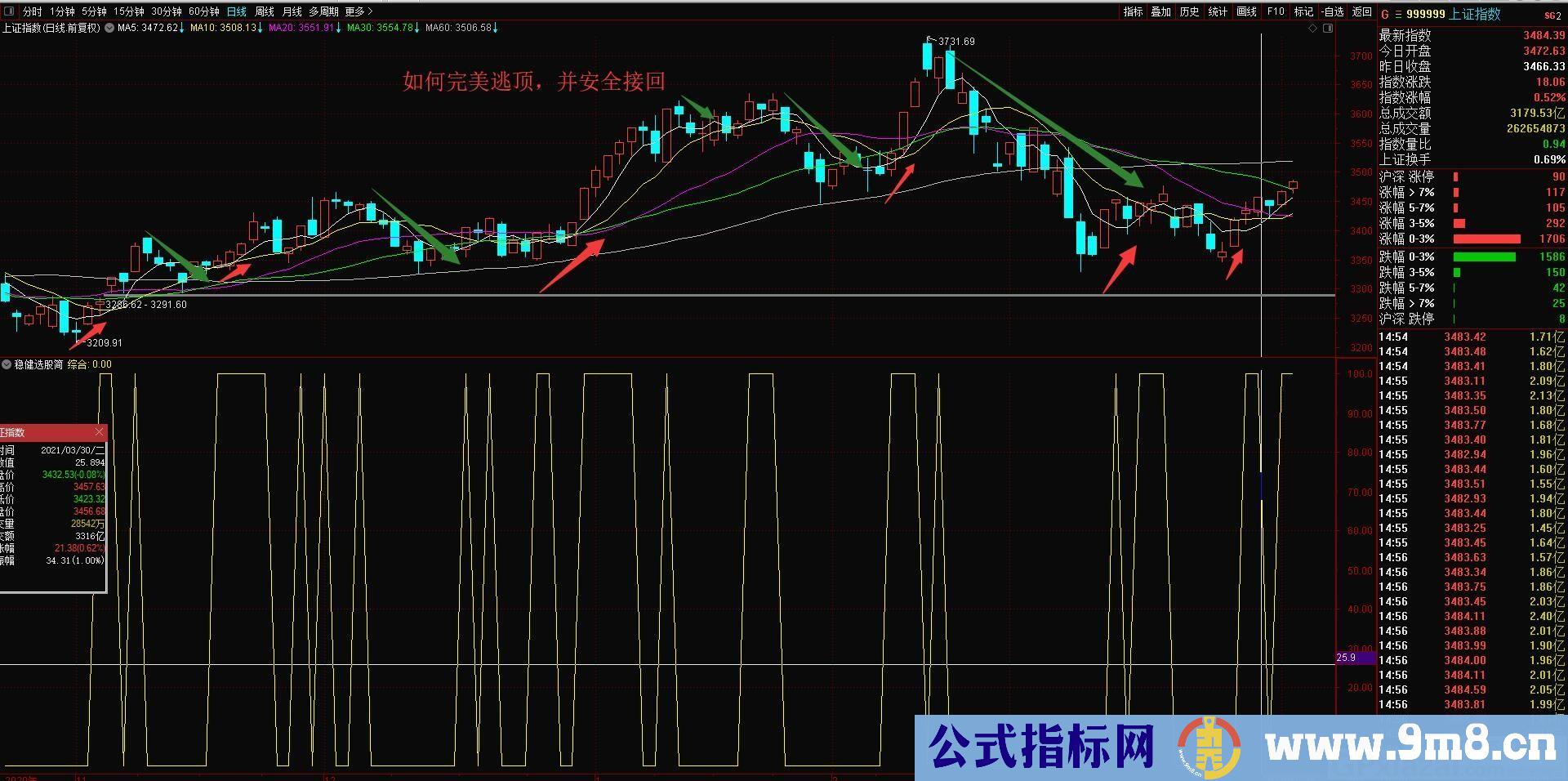 简洁不简单的指标 信号非常简洁 胜率非常稳健 稳健选股 通达信选股指标 源码 贴图