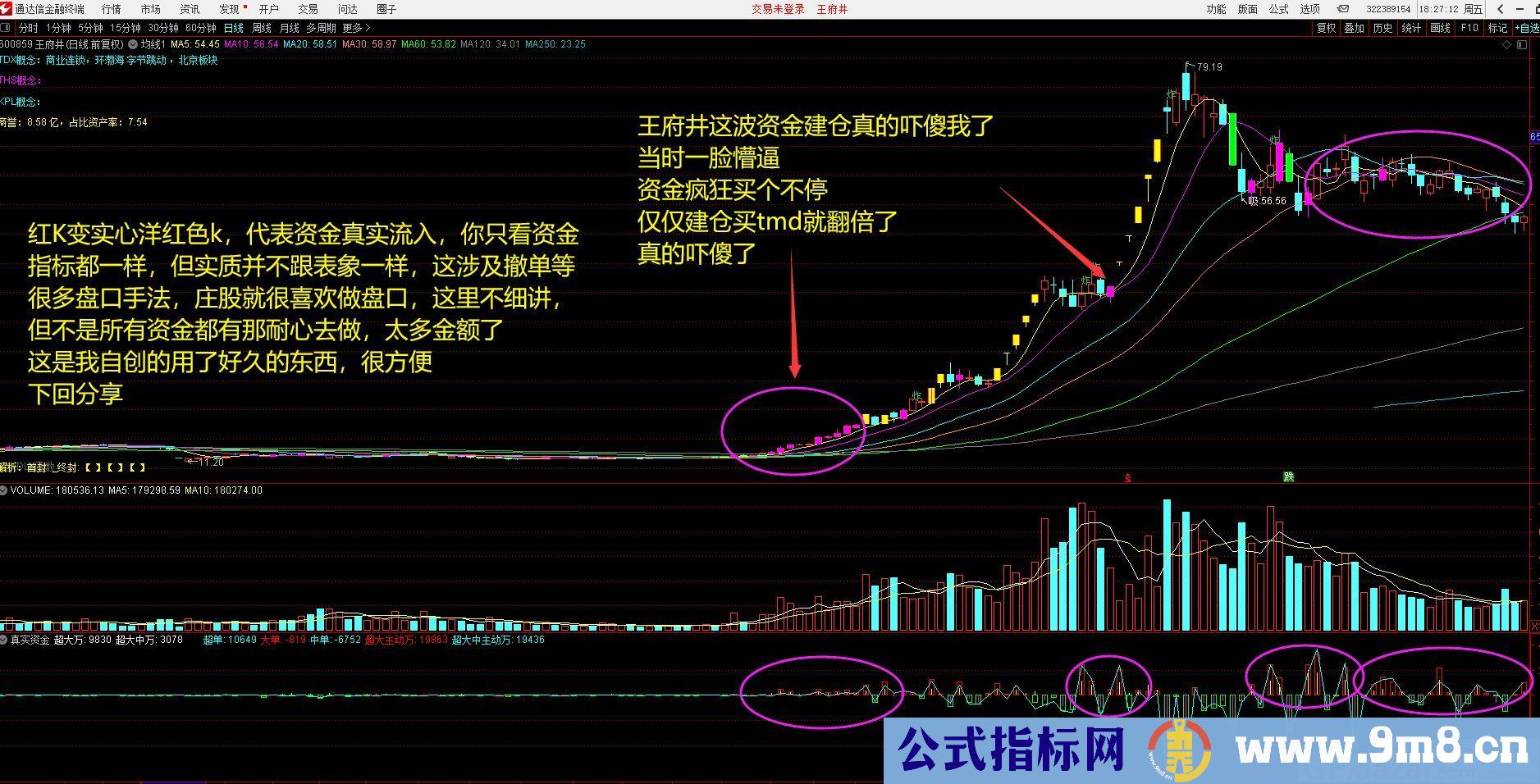 提升看盘复盘筛选效率 抓波段 通达信副图/选股指标 源码 贴图 无未来