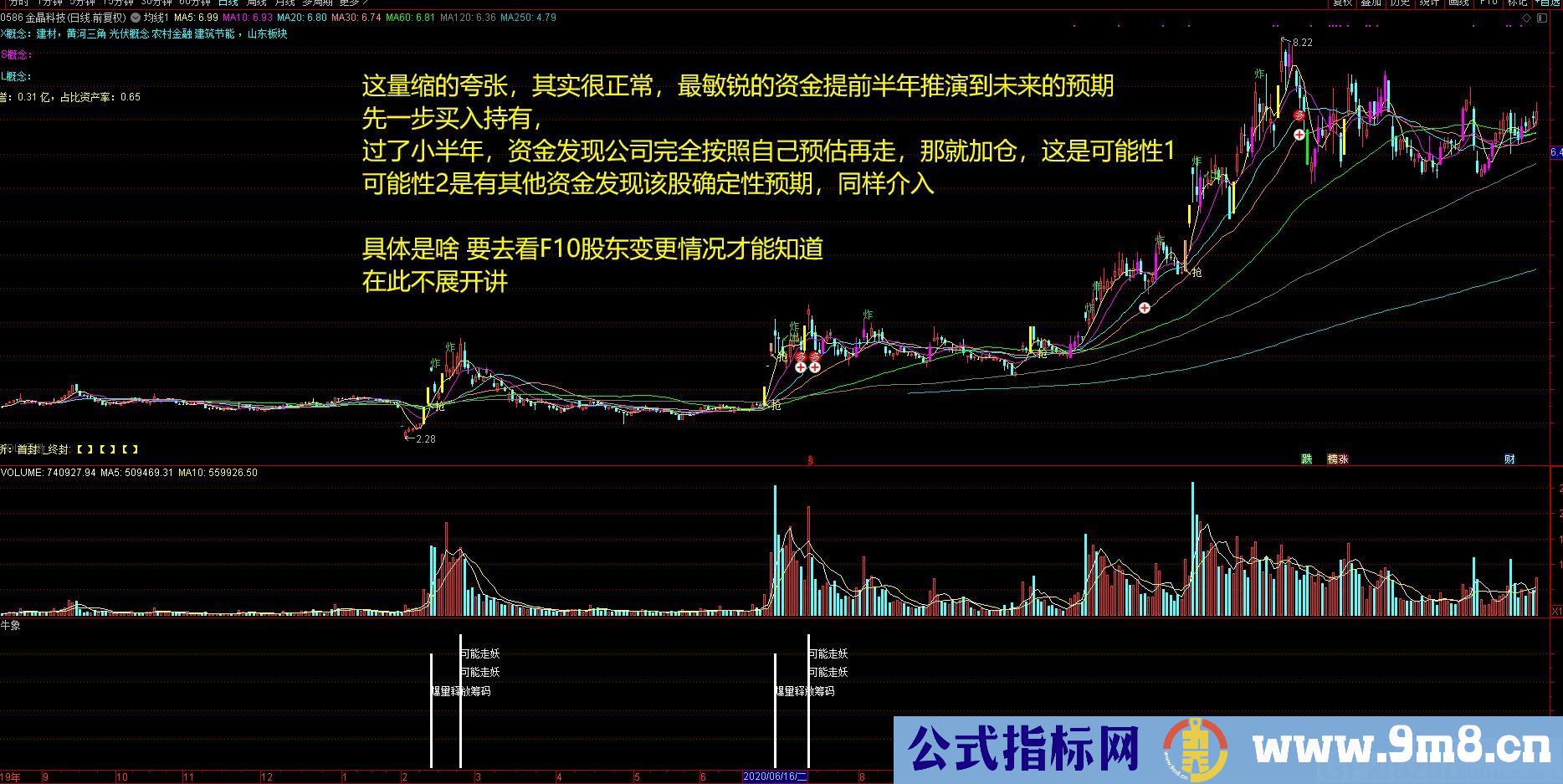 提升看盘复盘筛选效率 抓波段 通达信副图/选股指标 源码 贴图 无未来