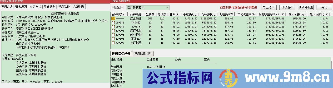 提升看盘复盘筛选效率 抓波段 通达信副图/选股指标 源码 贴图 无未来