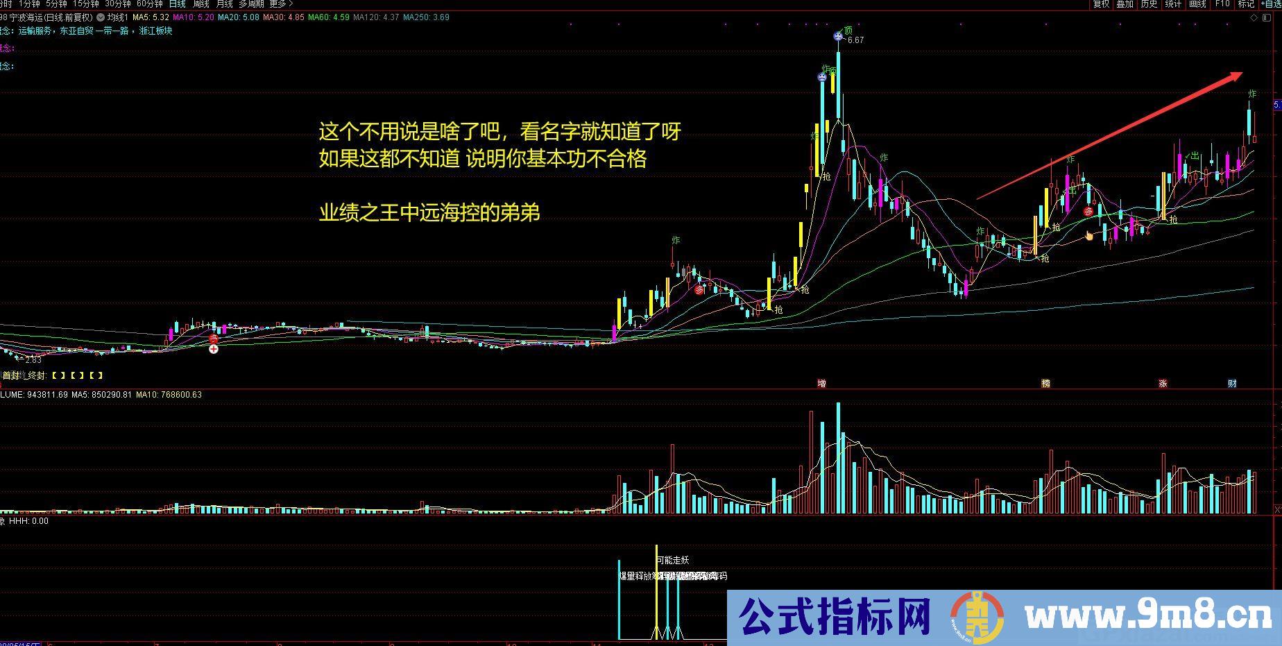 提升看盘复盘筛选效率 抓波段 通达信副图/选股指标 源码 贴图 无未来