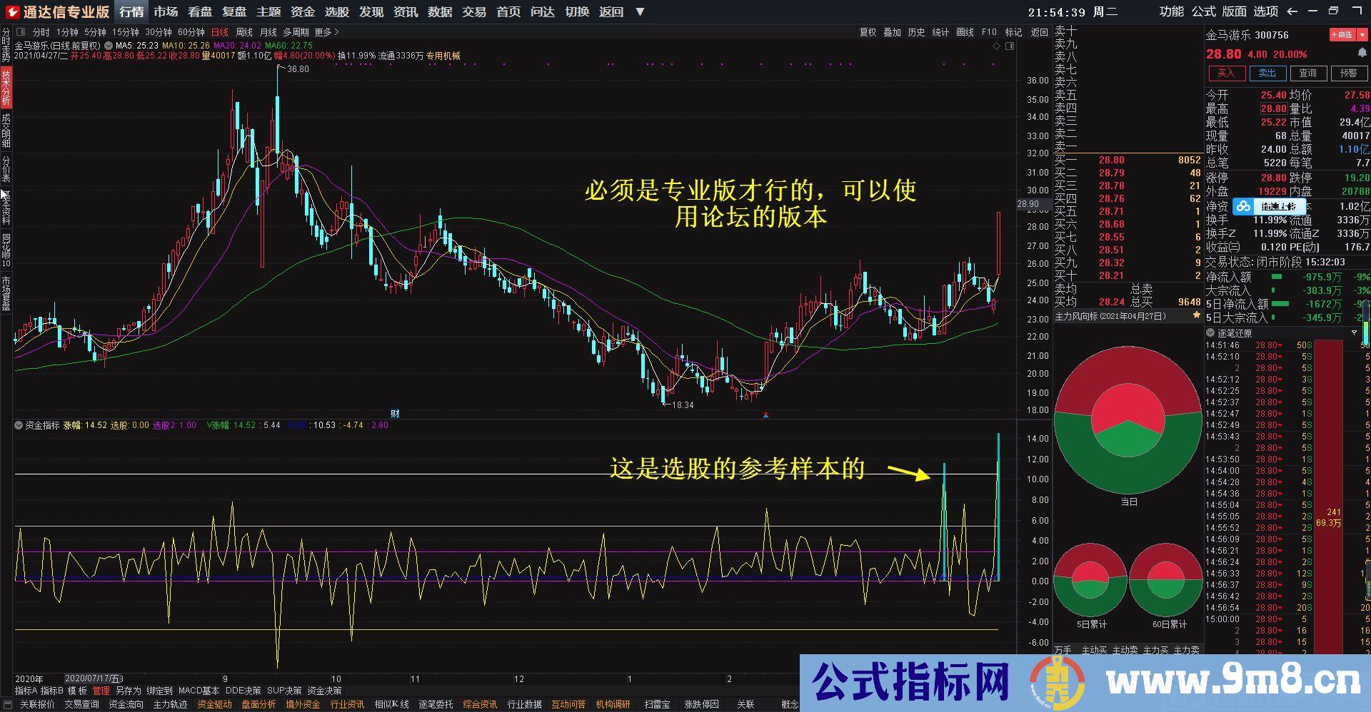 资金副图 盘中排序 通达信指标 源码 贴图