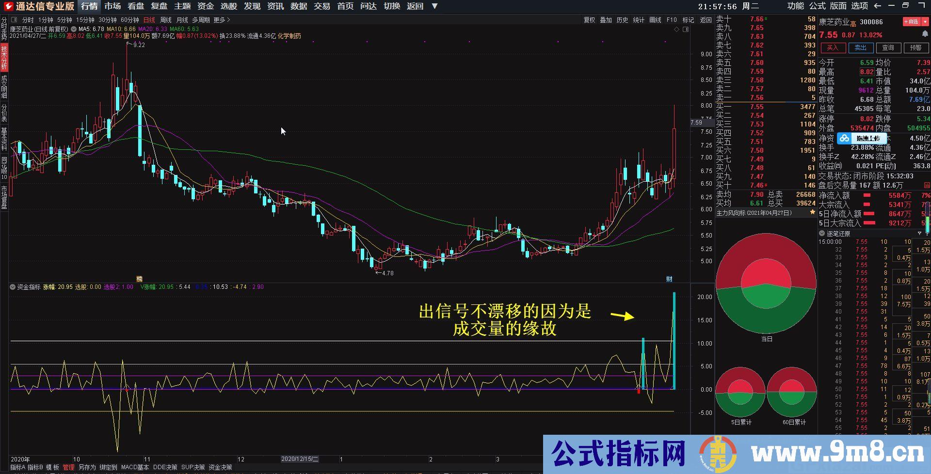 资金副图 盘中排序 通达信指标 源码 贴图