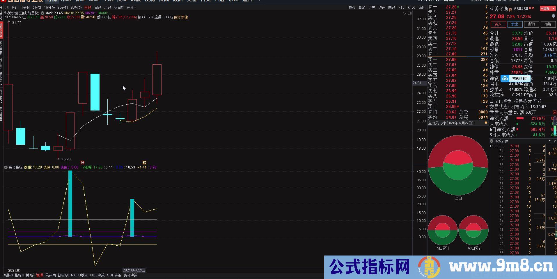 资金副图 盘中排序 通达信指标 源码 贴图