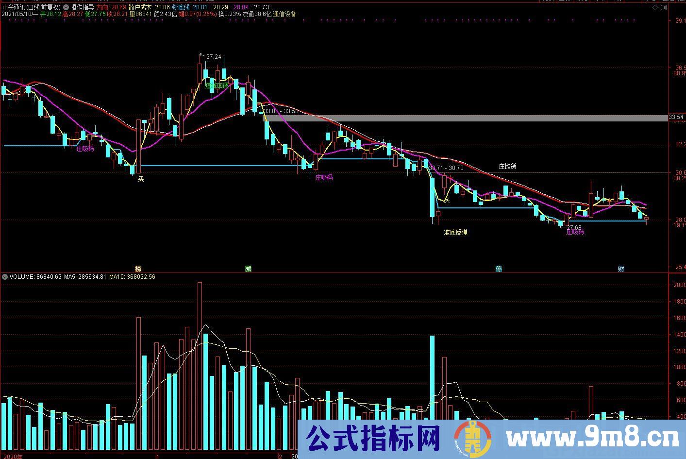 操作指导 炒底线 通达信主图指标 源码 贴图